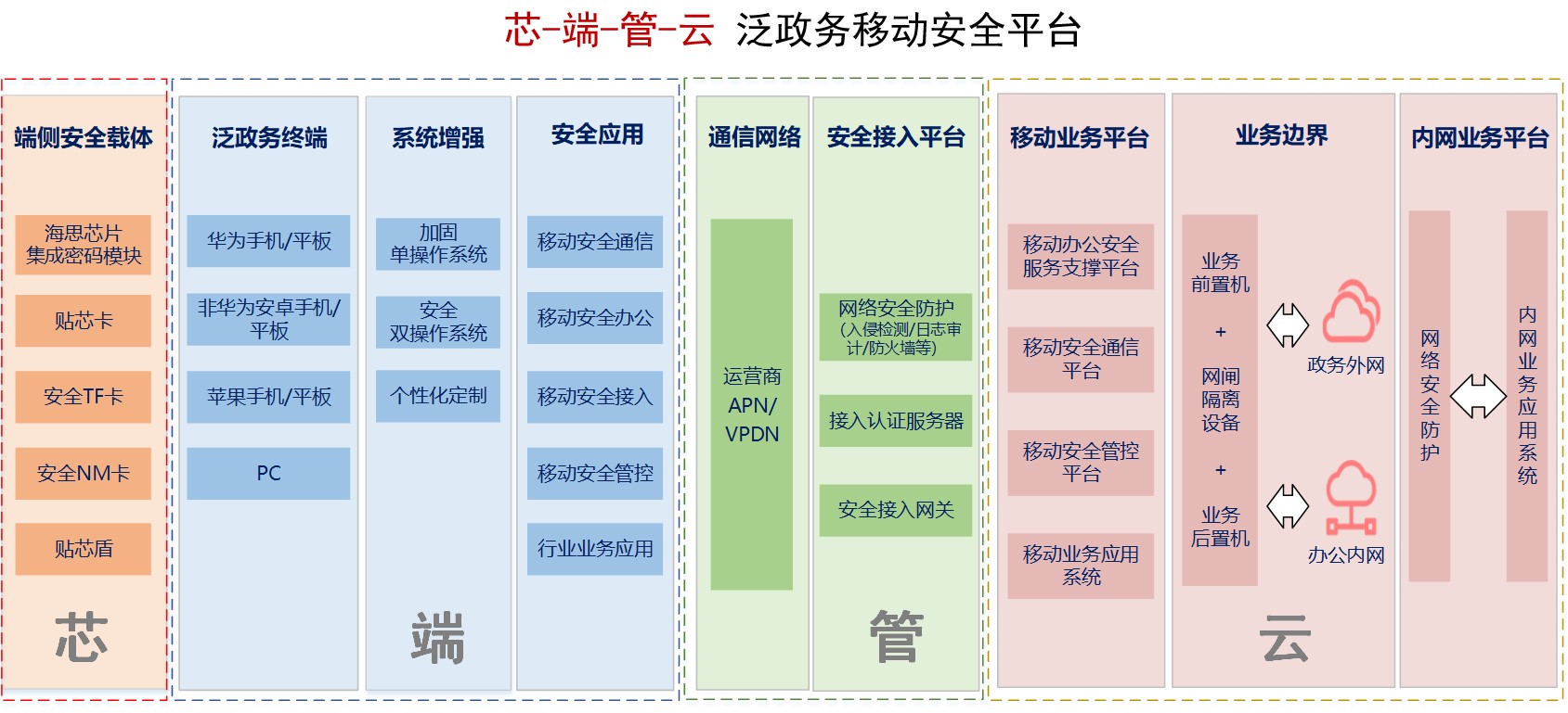 泛政务安全平台2